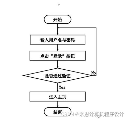 基于Django的商品數(shù)據(jù)化運營系統(tǒng)設(shè)計與實現(xiàn) —— 以網(wǎng)絡(luò)產(chǎn)品BFMC19為例