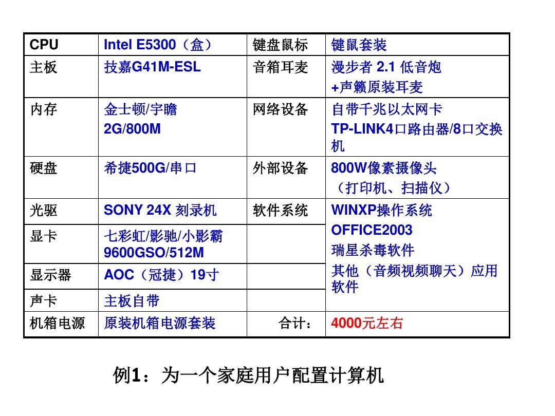計算機的硬件組成與網絡產品——初中教學PPT